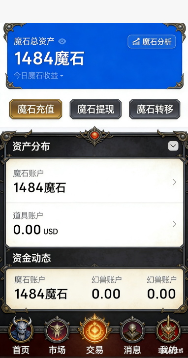 爵位总览面板